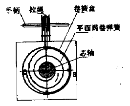 平面涡卷弹簧结构