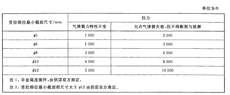 压缩气弹簧抗拉强度规格表