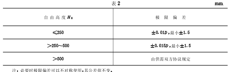 圆柱螺旋扭转星空视频APP下载安装如何测试极限偏差