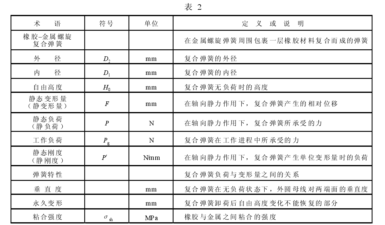 金属螺旋星空视频APP下载安装测试标准 JBT 8584