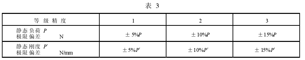 复合弹簧静刚度测试机试验方法及技术要求