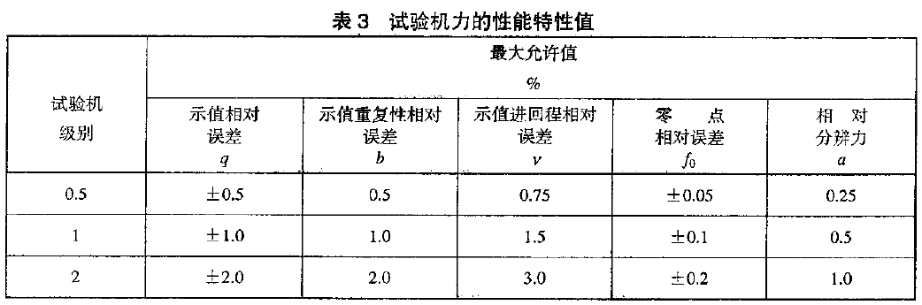拉簧拉力测试机的环境与力特性技术要求