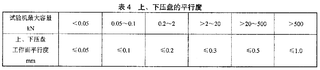 全自动星空视频APP下载安装的结构特点及拉伸/压缩测试夹具