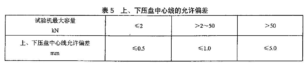 全自动星空视频APP下载安装的结构特点及拉伸/压缩测试夹具