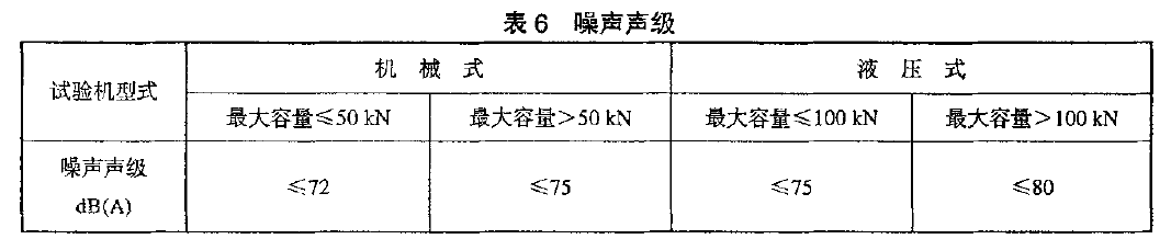 微机弹簧拉压力试验机的保护装置及噪音要求