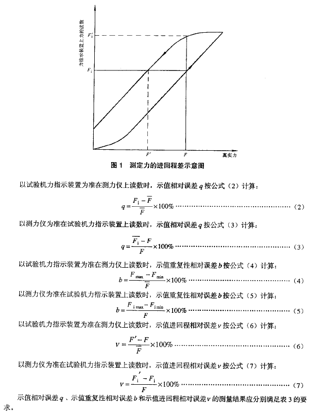 如何检测车钩缓冲器弹簧拉伸测试机力的性能特性