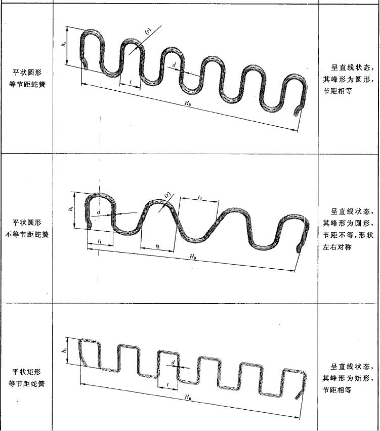 GBT 28269 座椅用蛇形弹簧技术条件