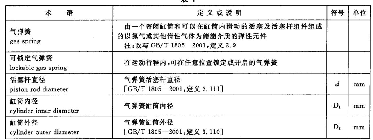 GBT 25750 可锁定气弹簧技术条件