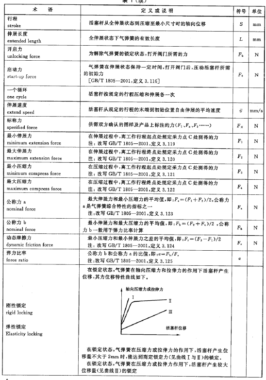 GBT 25750 可锁定气弹簧技术条件