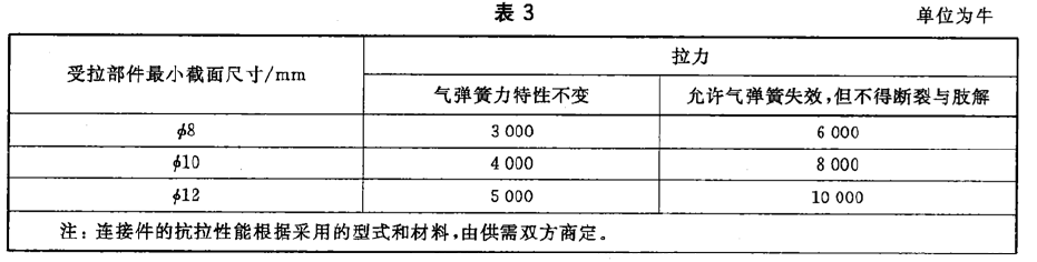 气弹簧抗拉性能试验机如何检测