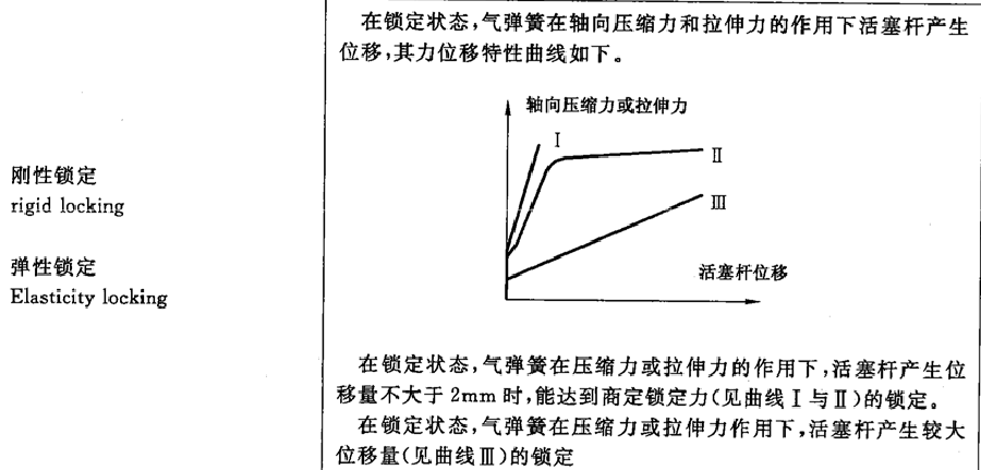 气星空视频APP下载安装如何检测锁定力