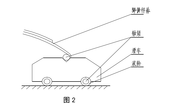 钢板弹簧永久变形测试设备试验方法