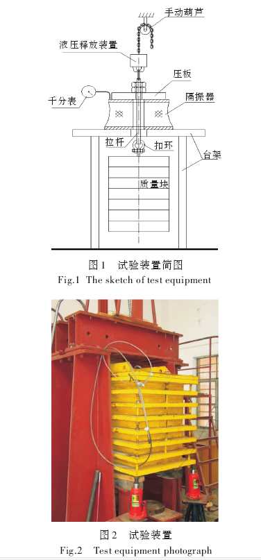 橡胶隔振器动态性能试验台在船舶舰艇领域的应用