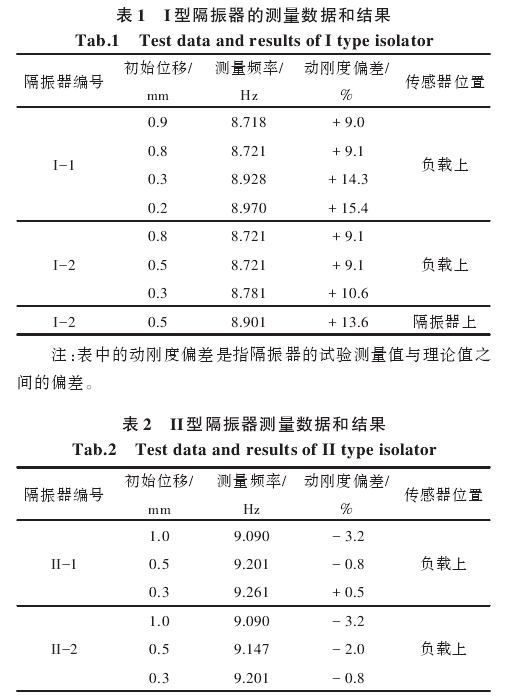 橡胶隔振器动刚度试验机测试方法