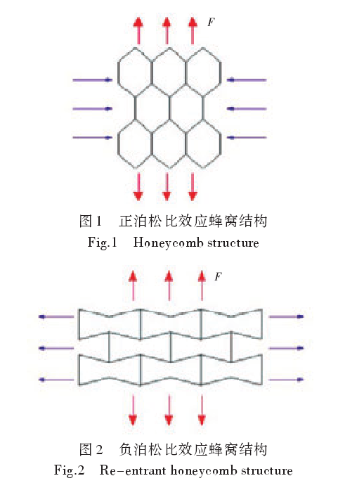 船用新型蜂窝隔振器减振性能分析