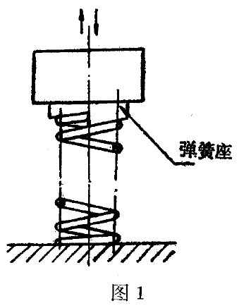 悬架螺旋簧垂向疲劳试验台测试方法
