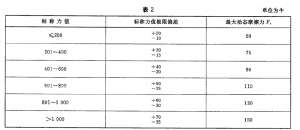 可锁性气弹簧循环寿命试验台测试方法