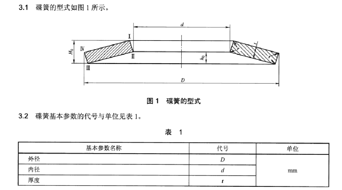 JBT 3812 矿井提升机和矿用绞车盘形制动器用碟形弹簧