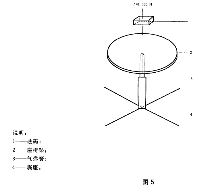升降气弹簧如何做抗压强度测试