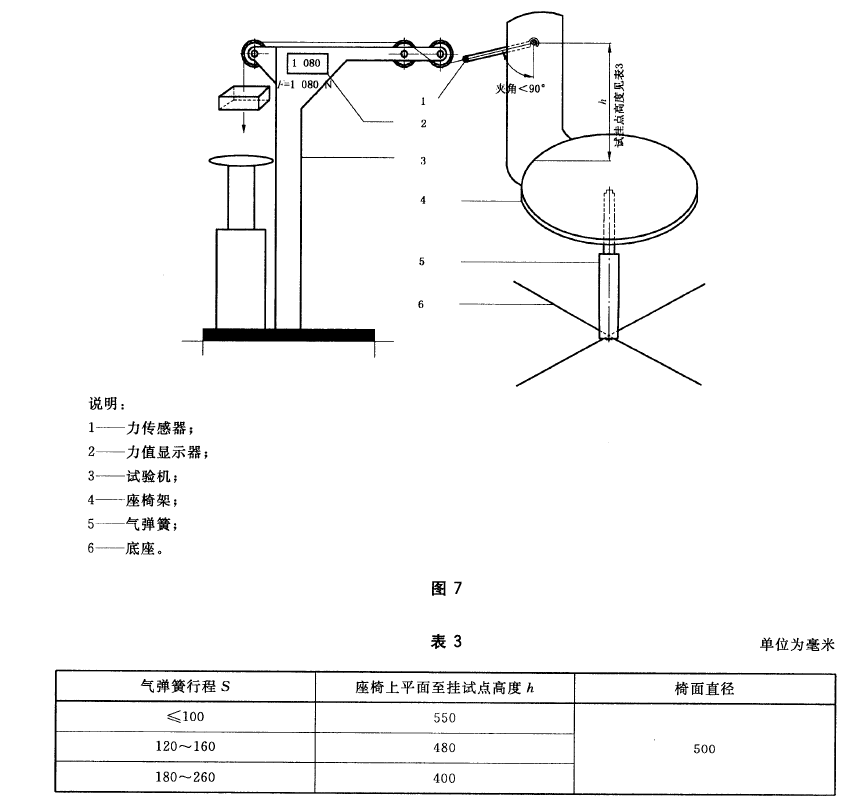 星空视频APP下载安装如何检测升降气弹簧的侧拉强度