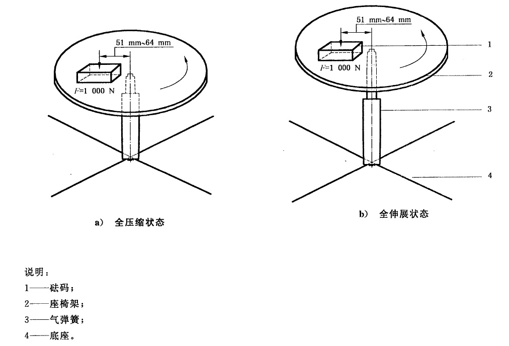 升降气弹簧如何做抗压强度测试