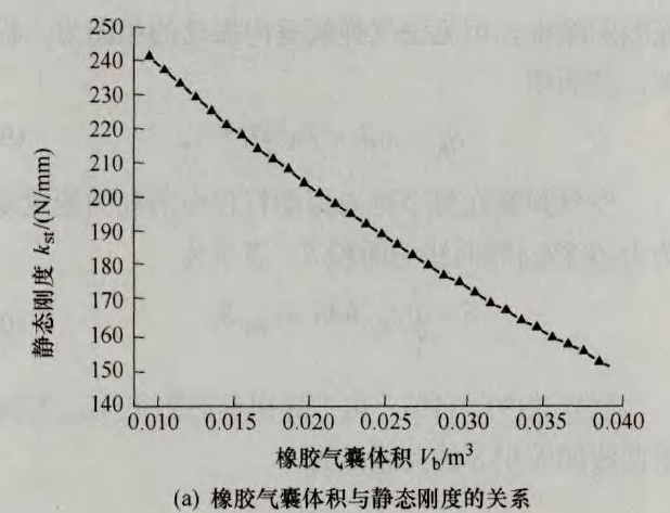 高铁空气弹簧垂向静态刚度试验台检测方法