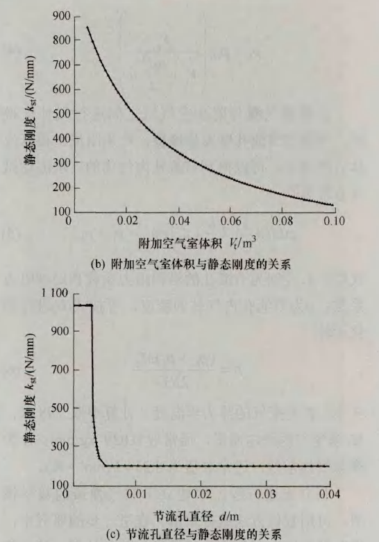高铁空气弹簧垂向静态刚度试验台检测方法