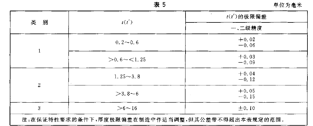 碟簧压力试验机可以对碟形弹簧强压处理吗