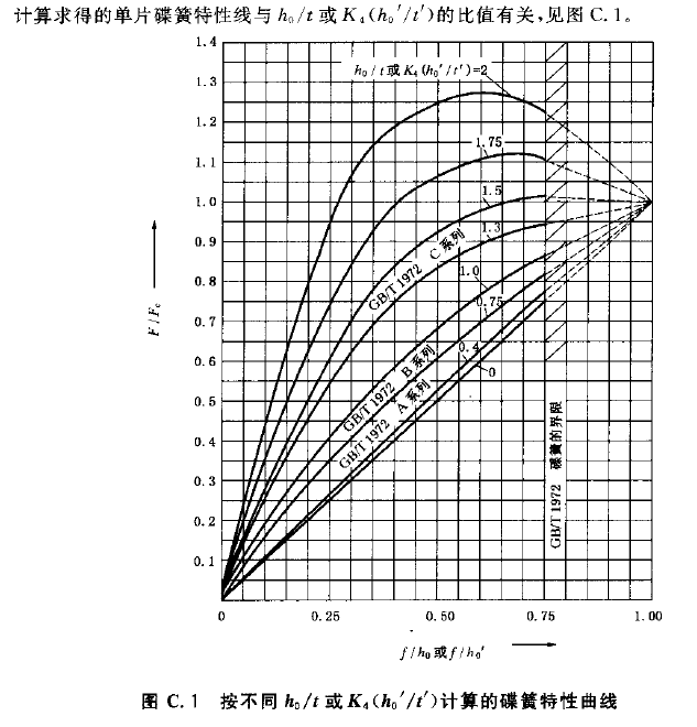 单片碟簧压缩负荷试验机测试要求